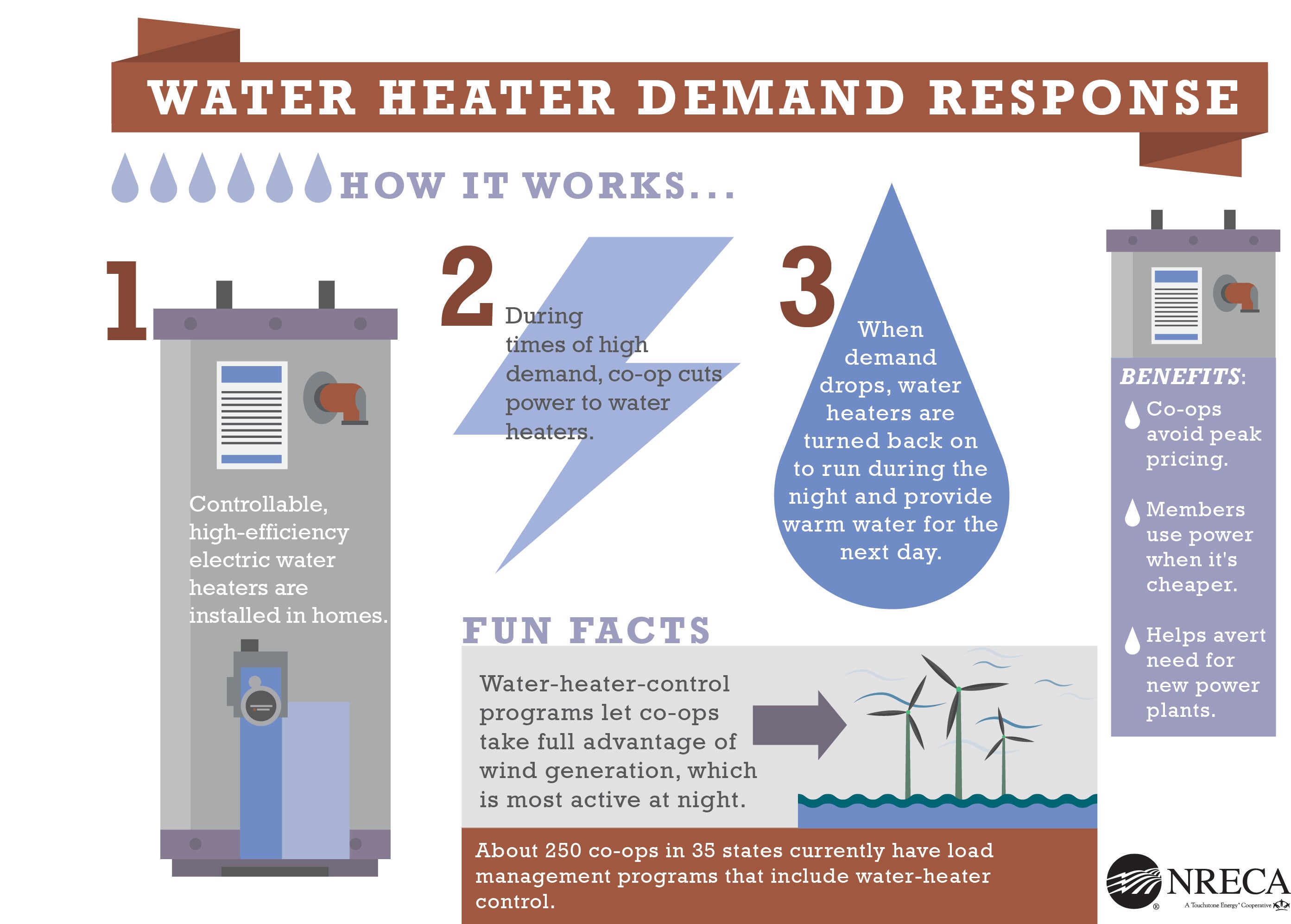 Domestic water heating - Energy Education